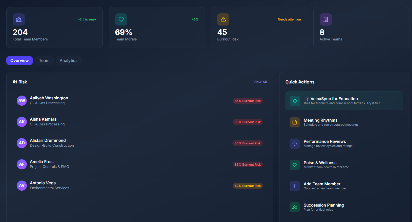 VeloxSync burnout detection panel